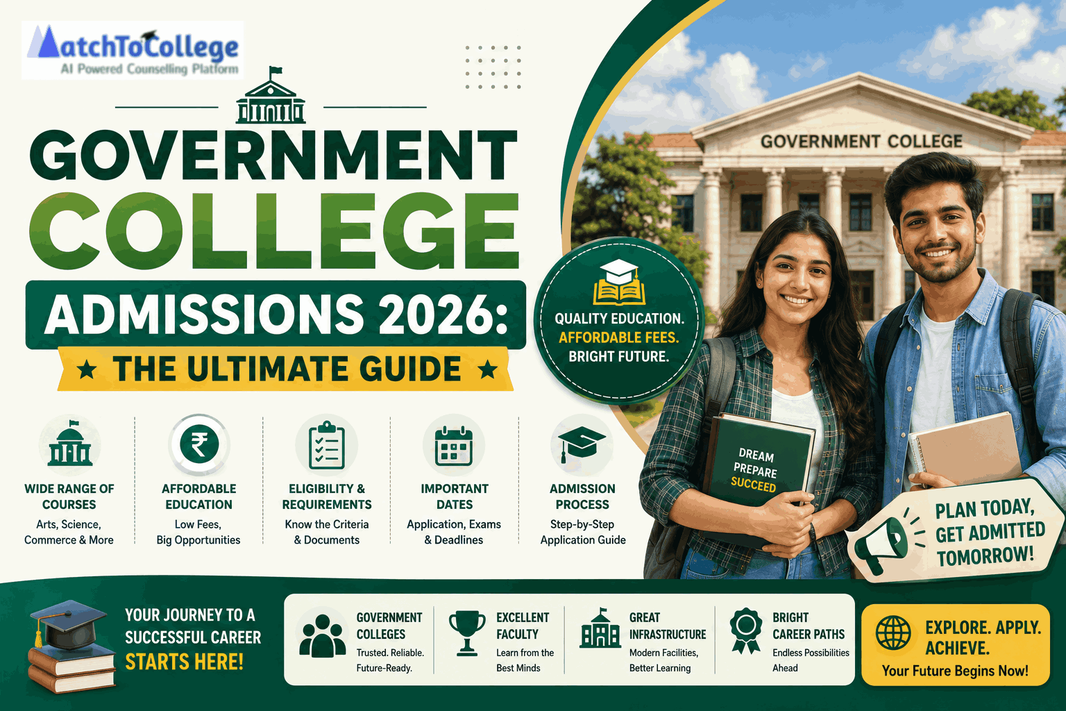 Government College Admissions 2026: The Ultimate Guide Government College Admissions 2026: The Ultimate Guide